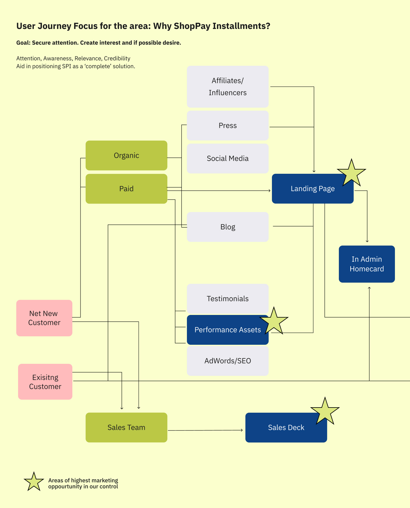 UserJourneyMap